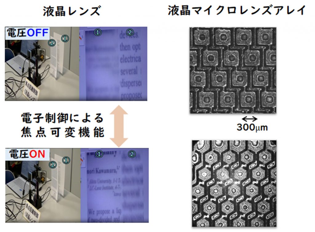 メカニカルフリー液晶レンズ技術が実現する産業応用への研究開発 - 環 境 数 物 科 学 科