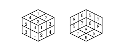 ２次のラテン立方体 Latin hexahedron of order 2