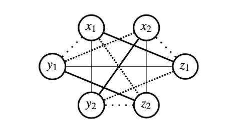 Perfect 1-factorization of tripartite graph