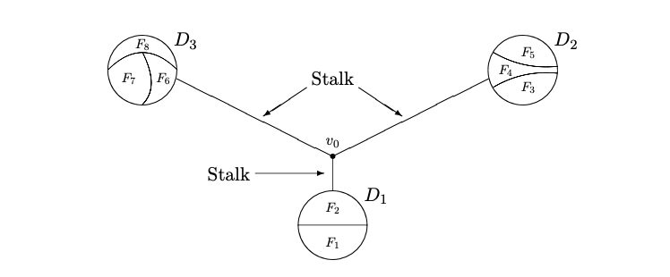 van Kampen diagram